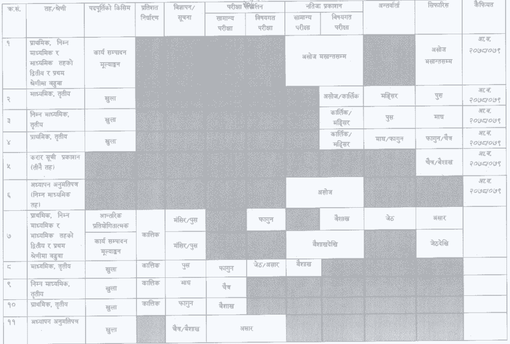 TSC result Date