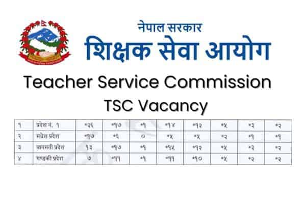 TSC vacancy 2080