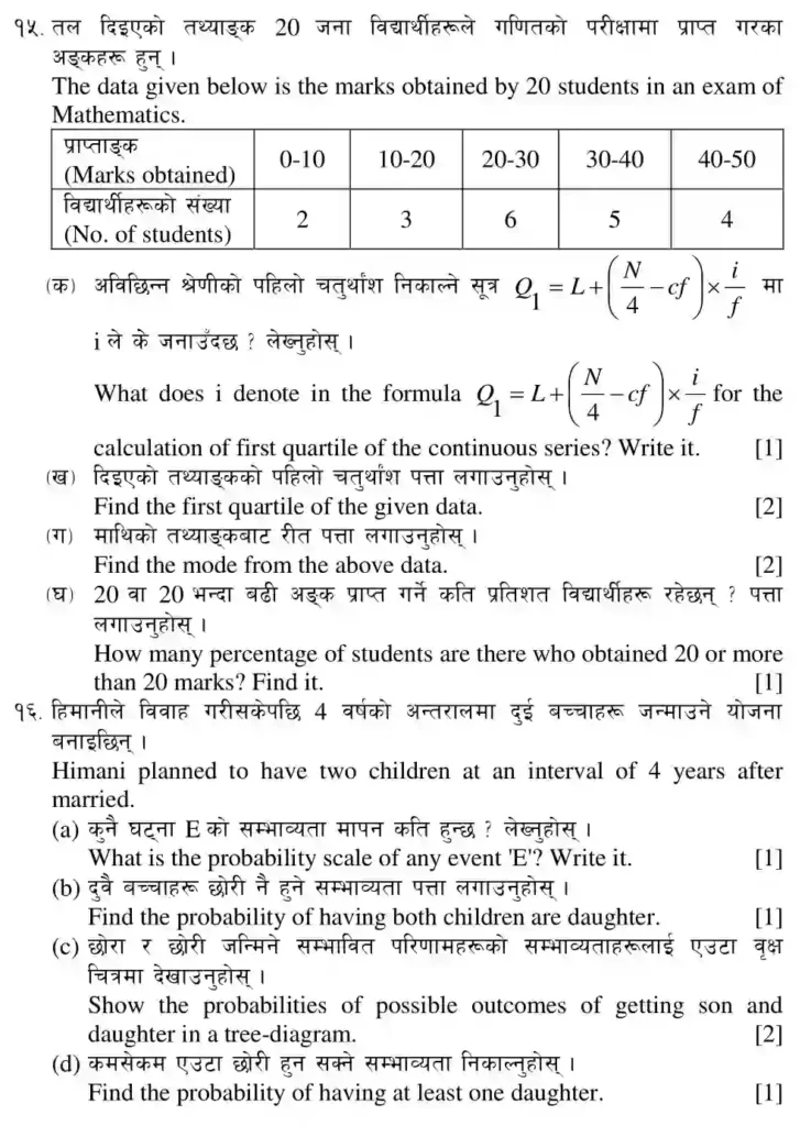 Compulsary Mathematics Model Questions 5
