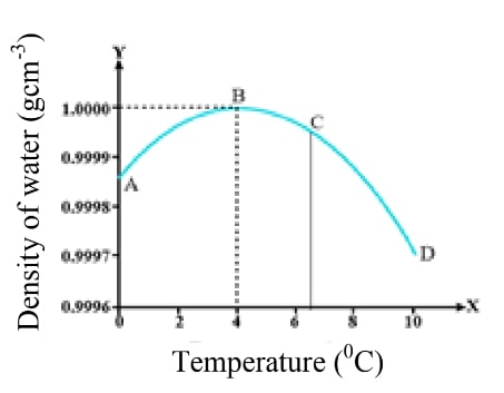 Class 10 Model Question 2082 Science With Answer For SEE Exam (New)