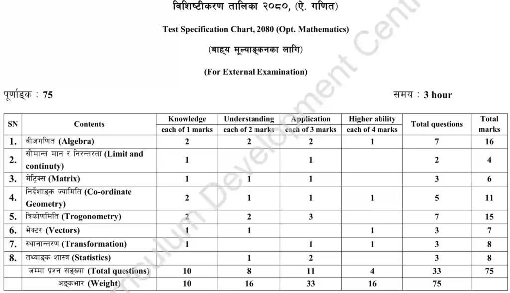 SEE Opt Math Model Question Class 10 2080-81 with Solutions PDF - Download Model Question