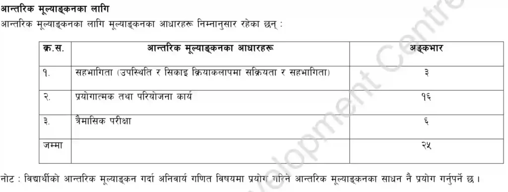 SEE Opt Math Model Question Class 10 2081 with Solutions PDF - Download Model Question