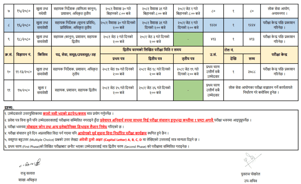 Nepal Rastra Bank Vacancy 2080 2081, NRB Notice, Exam Date, Syllabus