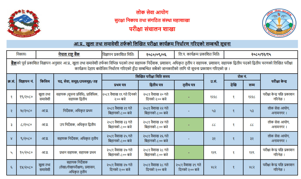 Nepal Rastra Bank Vacancy 2080 2081, NRB Notice, Exam Date, Syllabus