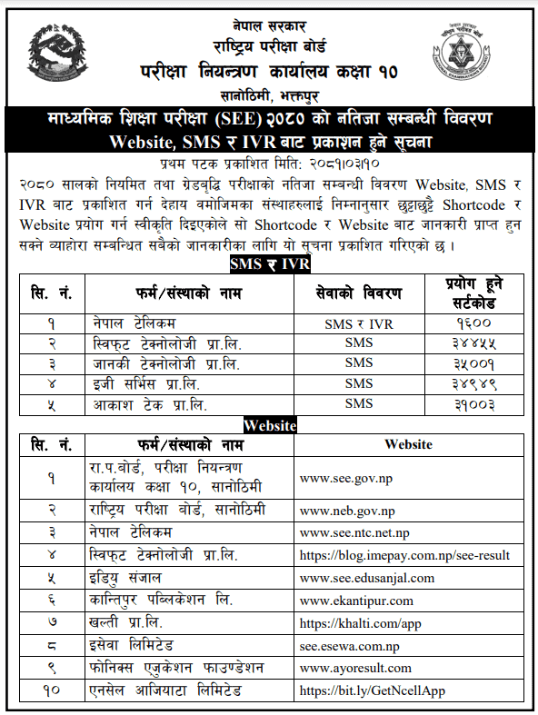 See.ntc.net.np 2081 Live Updates: Class 10 Result Declared