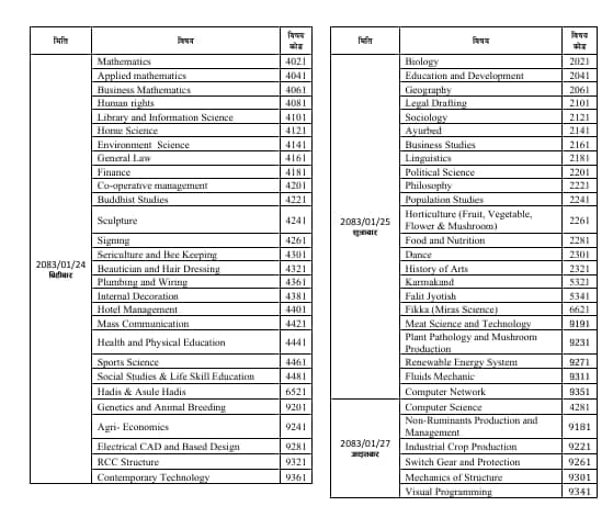 neb exam routine part 2